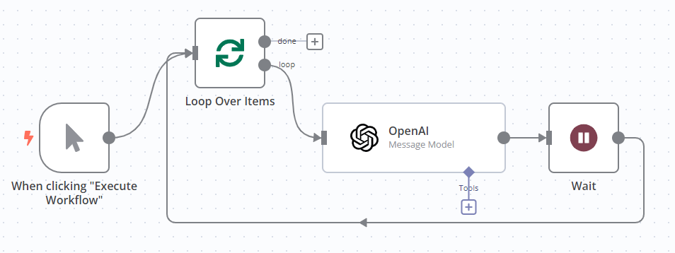 Ảnh chụp màn hình quy trình làm việc sử dụng Loop Over Items node và Wait node để xử lý API rate limits cho API OpenAI