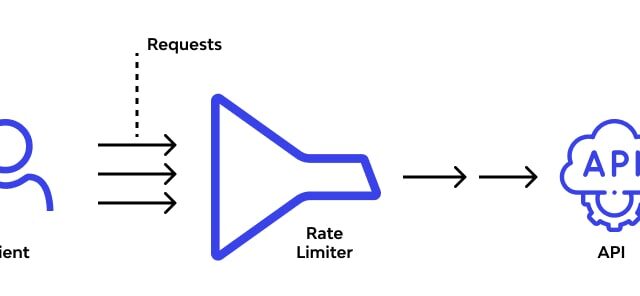 Handling API rate limits