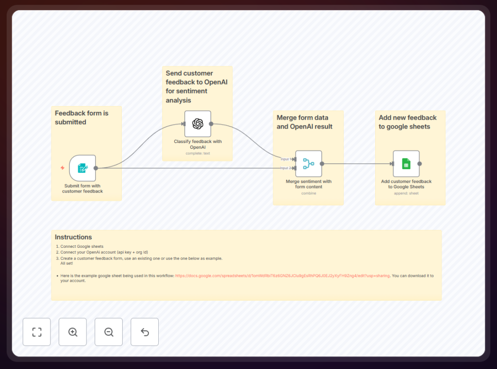 Workflow n8n miễn phí