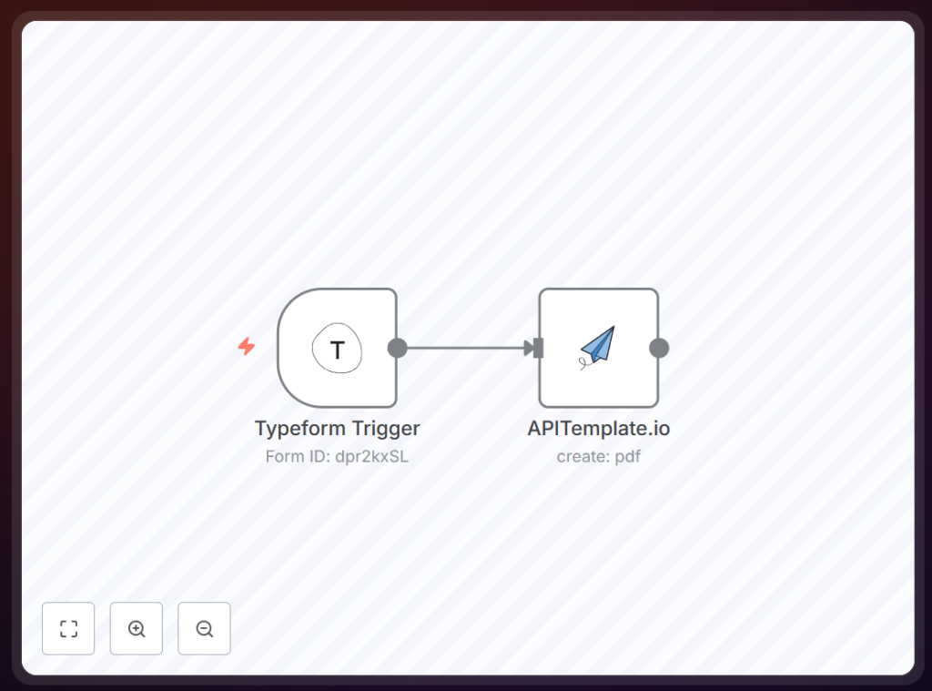 Workflow n8n miễn phí
