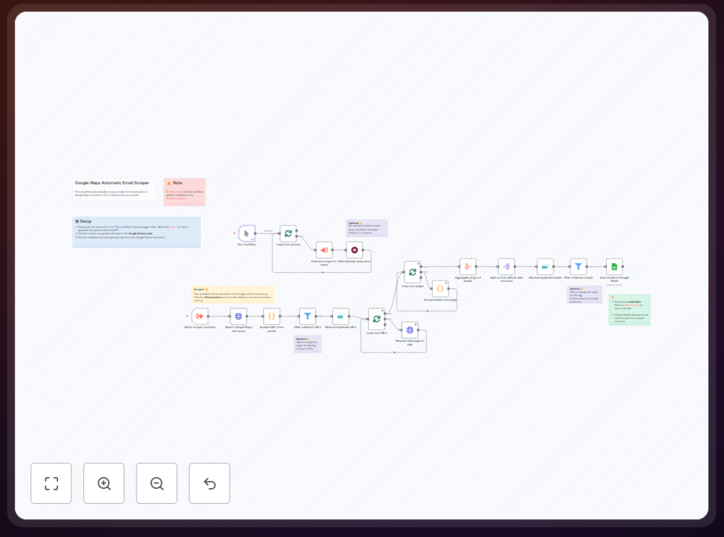 Workflow n8n miễn phí