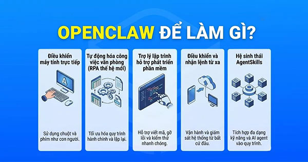 OpenClaw là gì